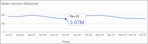 trend analysis data trend analysis