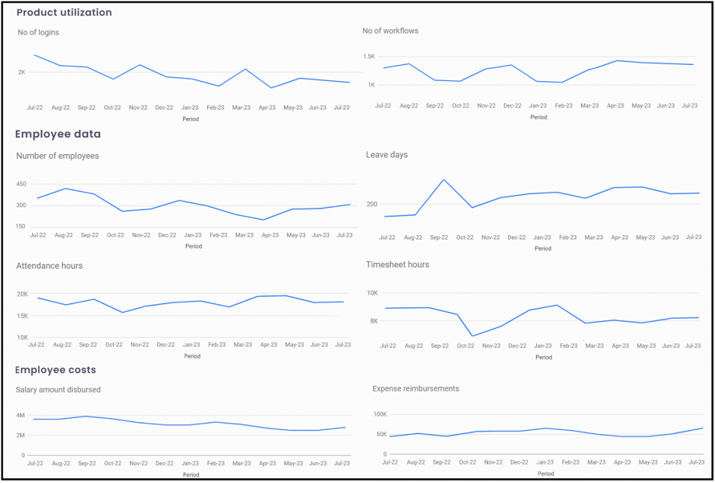 Trend analysis graphs Trend analysis graphs