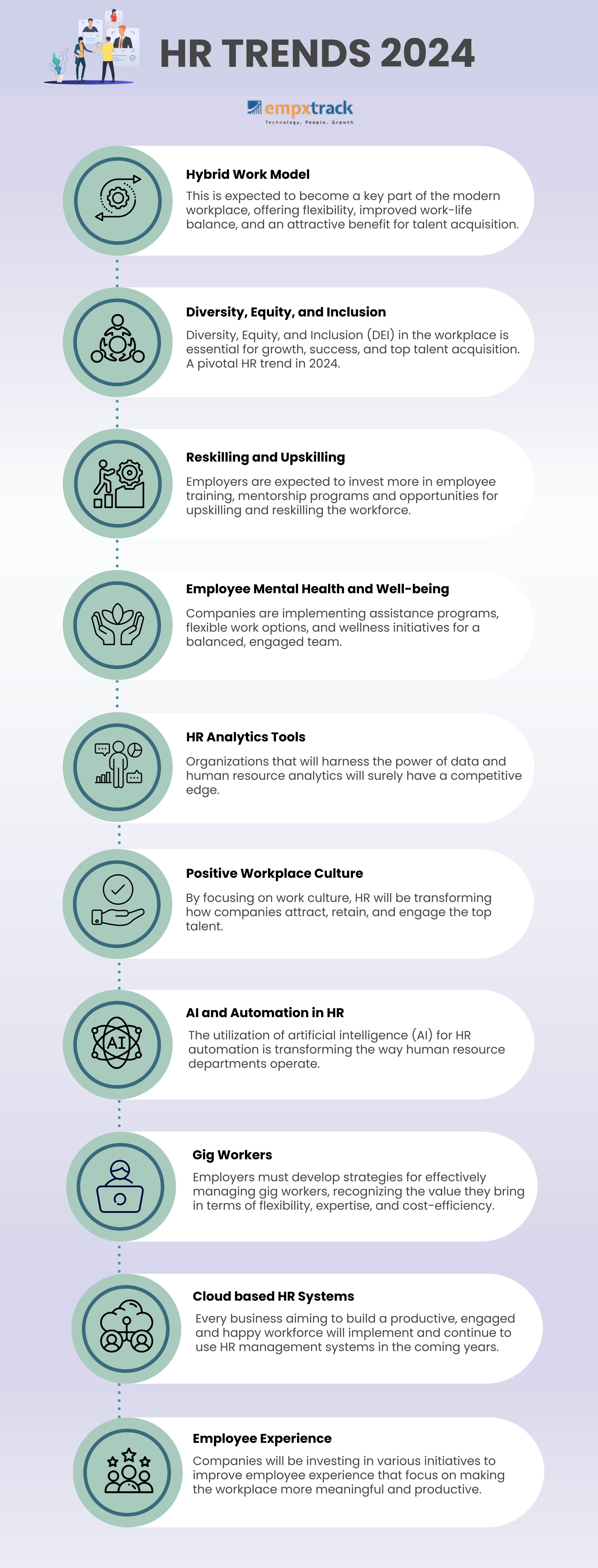 HR trends 2024