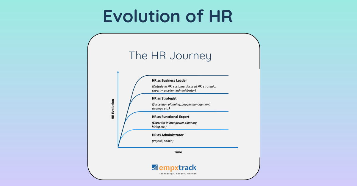 hr evolution