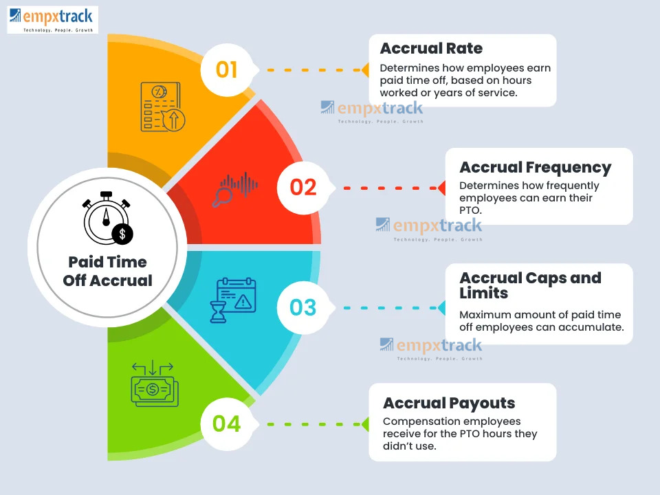 Calculate PTO accrual