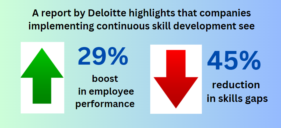 Blog stat1