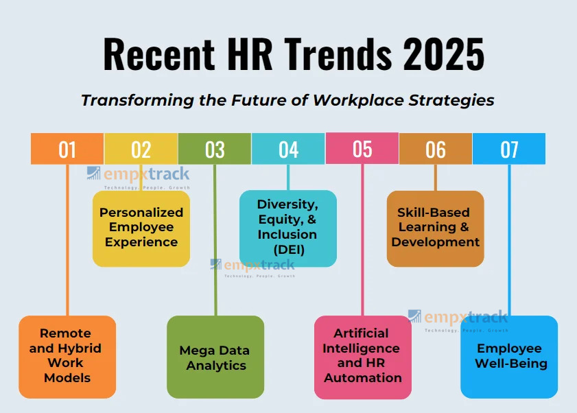 Recent-HR-trends-2025 Recent-HR-trends-2025