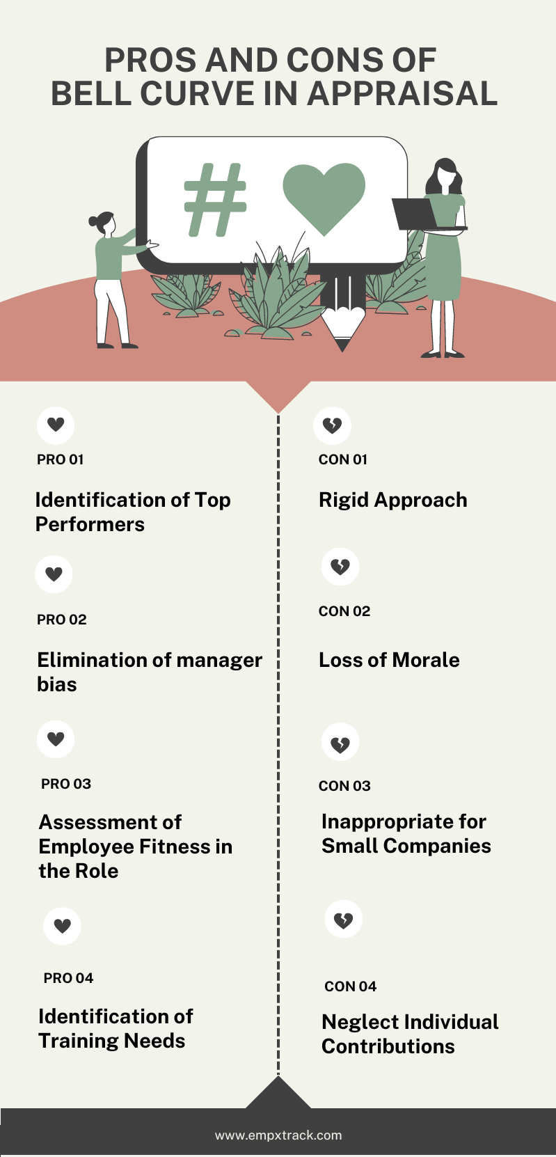 Pros and Cons of Bell Curve in Appraisal Pros and Cons of Bell Curve in Appraisal