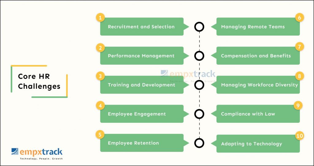 HR Challenges