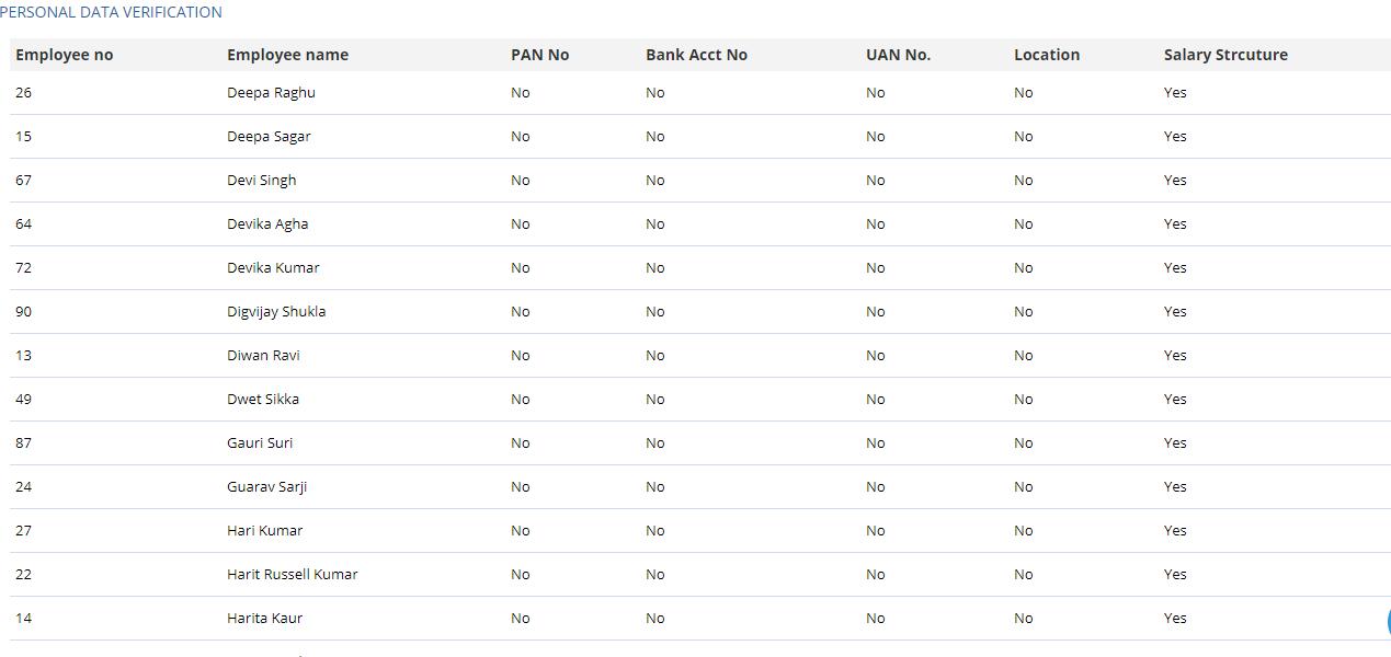 Payroll Reports