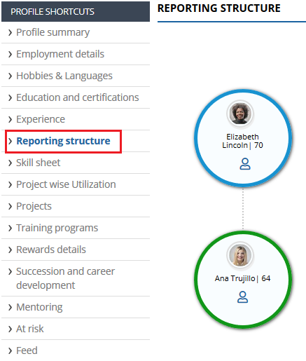 Setting Employee Relationships