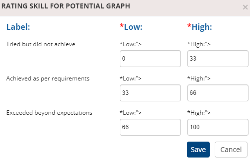 performance potential settings