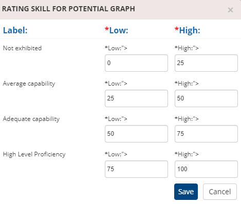 how to configure performance potential settings