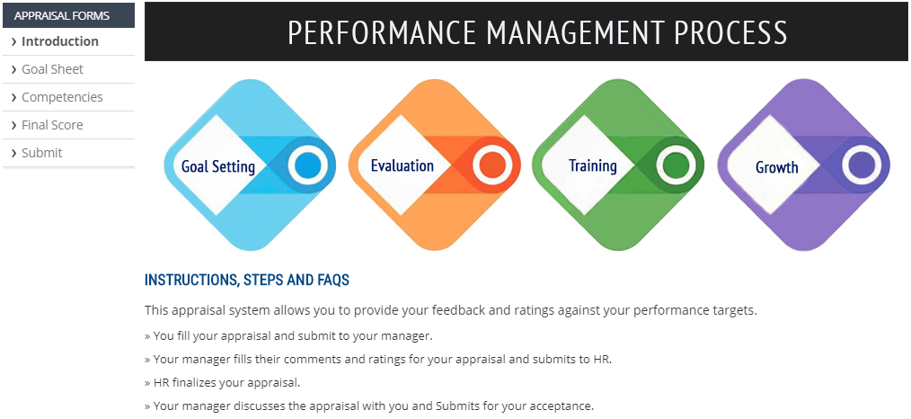 evaluate team members