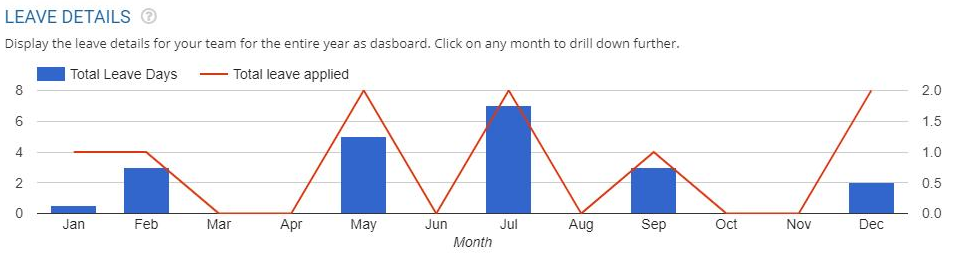 Manager Dashboard for Leave 