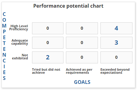 manager appraisal dashboard