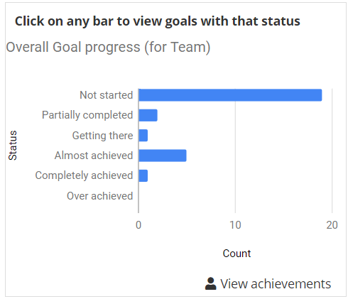 Manager's Dashboard