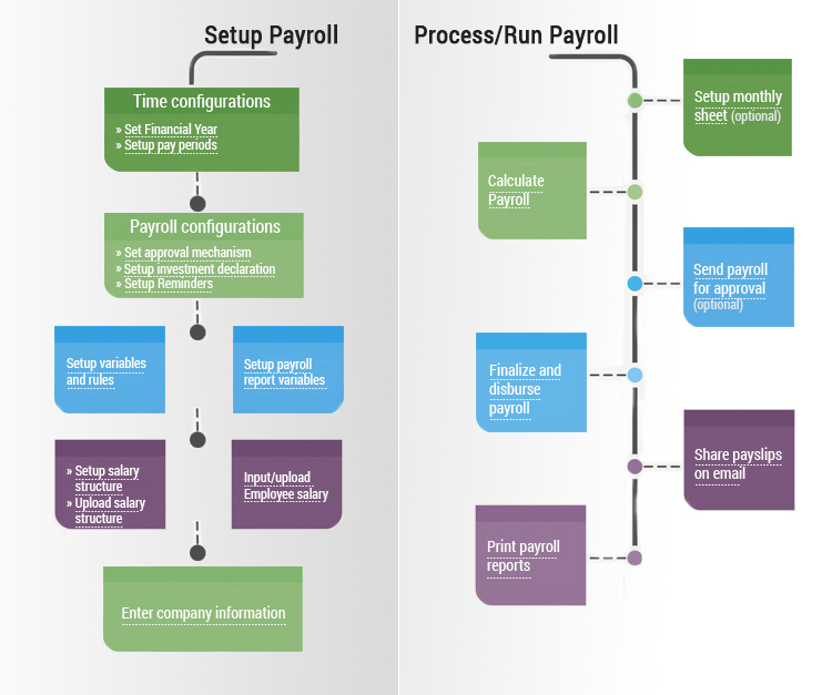 Getting Started with Payroll Management System