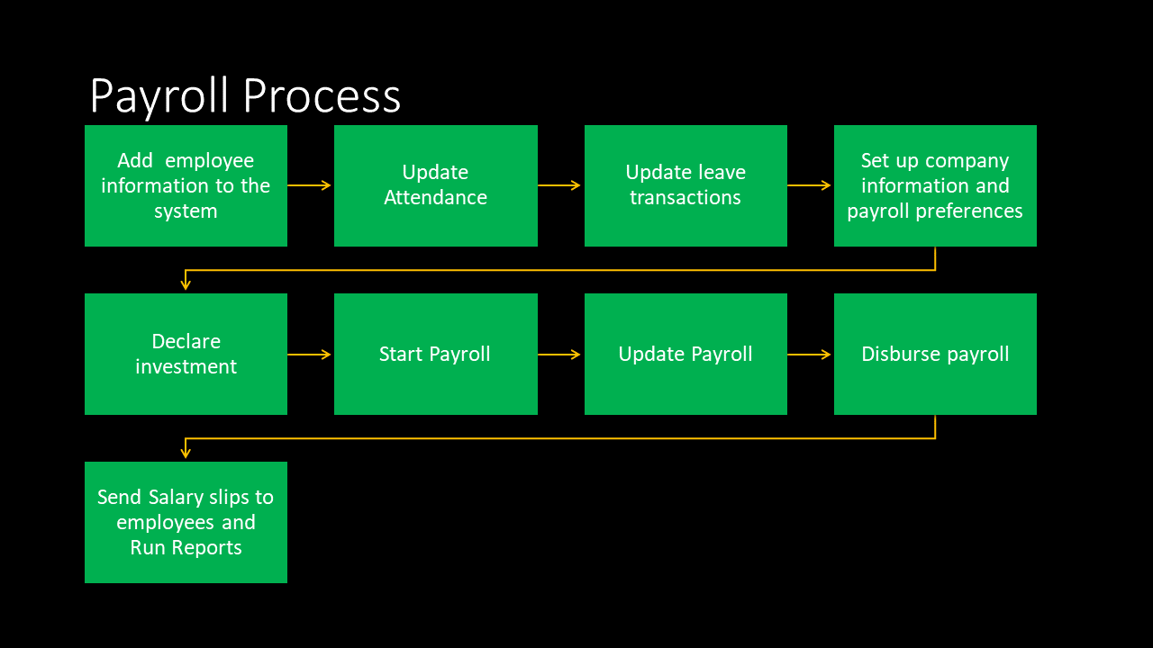 Empxtrack Payroll Lite